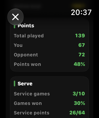 Points and serve stats