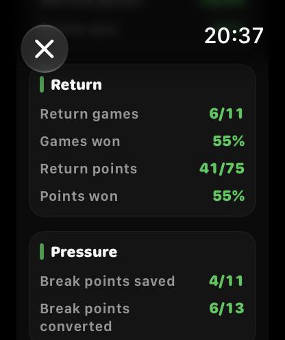 Return and pressure stats