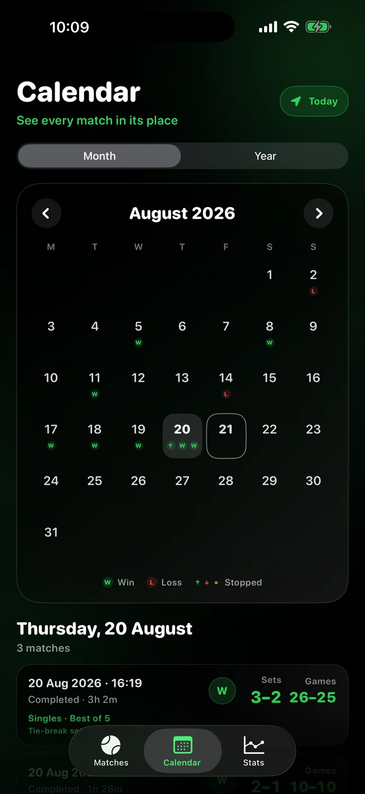 Monthly tennis calendar with match outcomes and multiple matches on one day