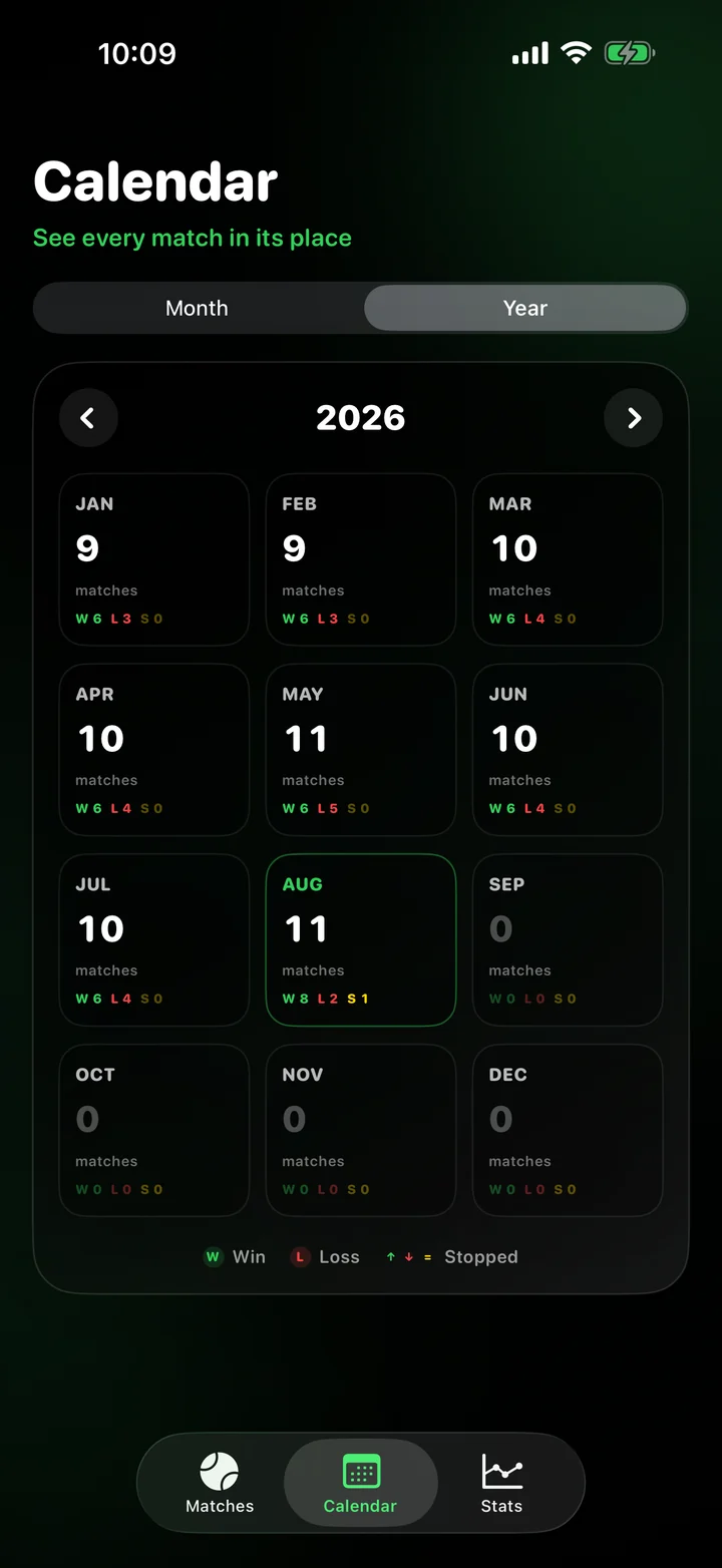 Yearly tennis calendar summarizing matches and outcomes by month