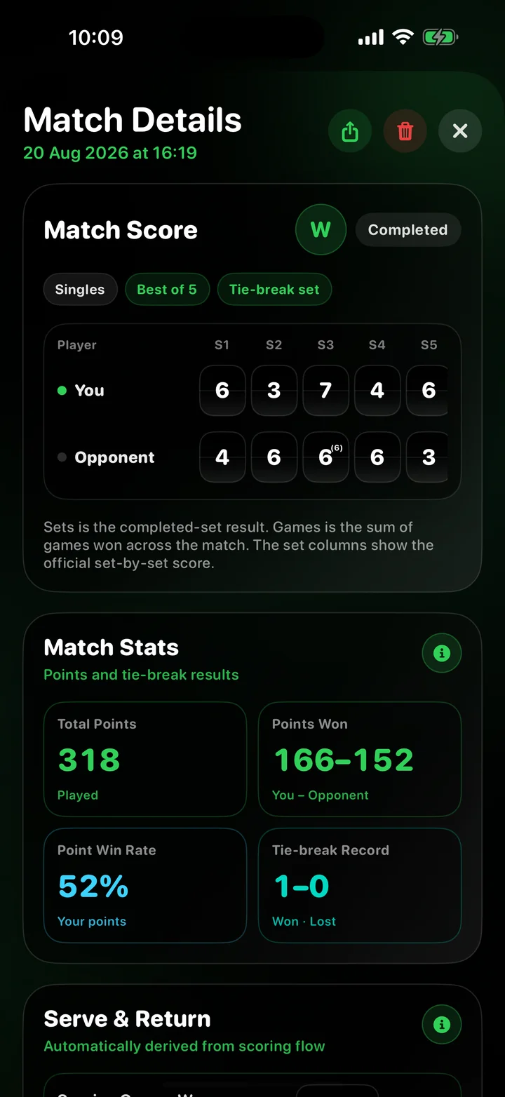 Tennis Score Wizard Companion match details showing set scores and key match statistics