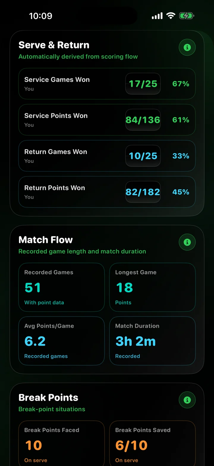 Tennis Score Wizard Companion statistics for serve, return, match flow, and break points