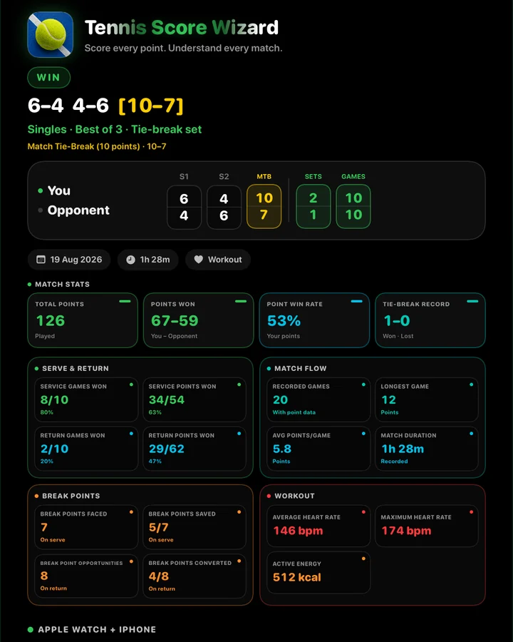Shareable tennis match card with score and detailed match statistics