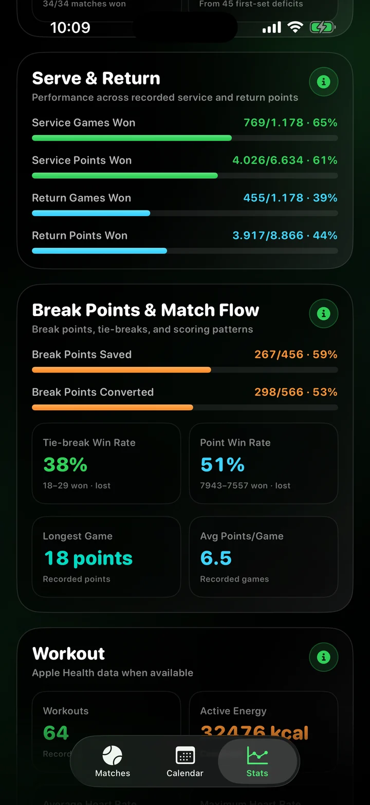Break-point, match-flow, point, and Health workout performance
