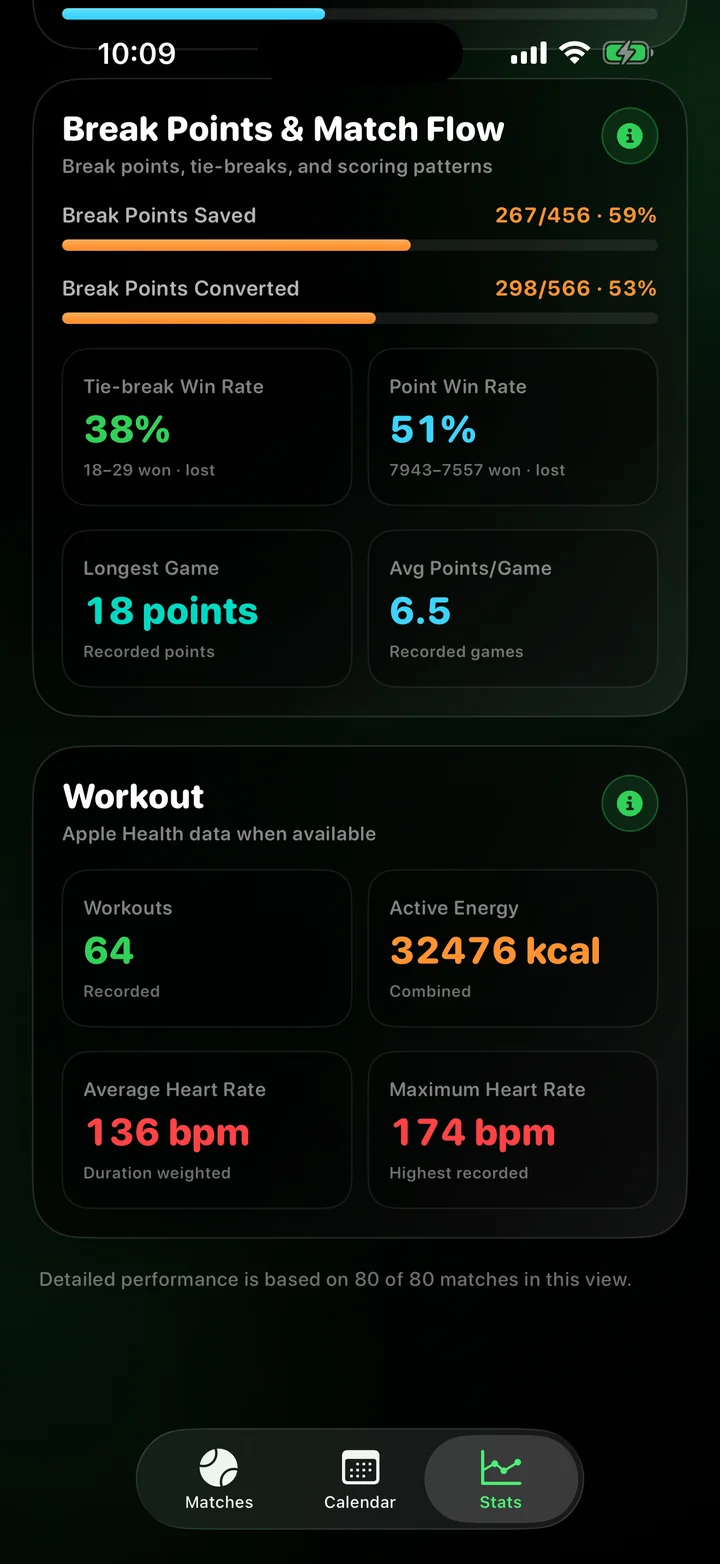 Tennis Score Wizard Companion workout data showing heart rate and active energy