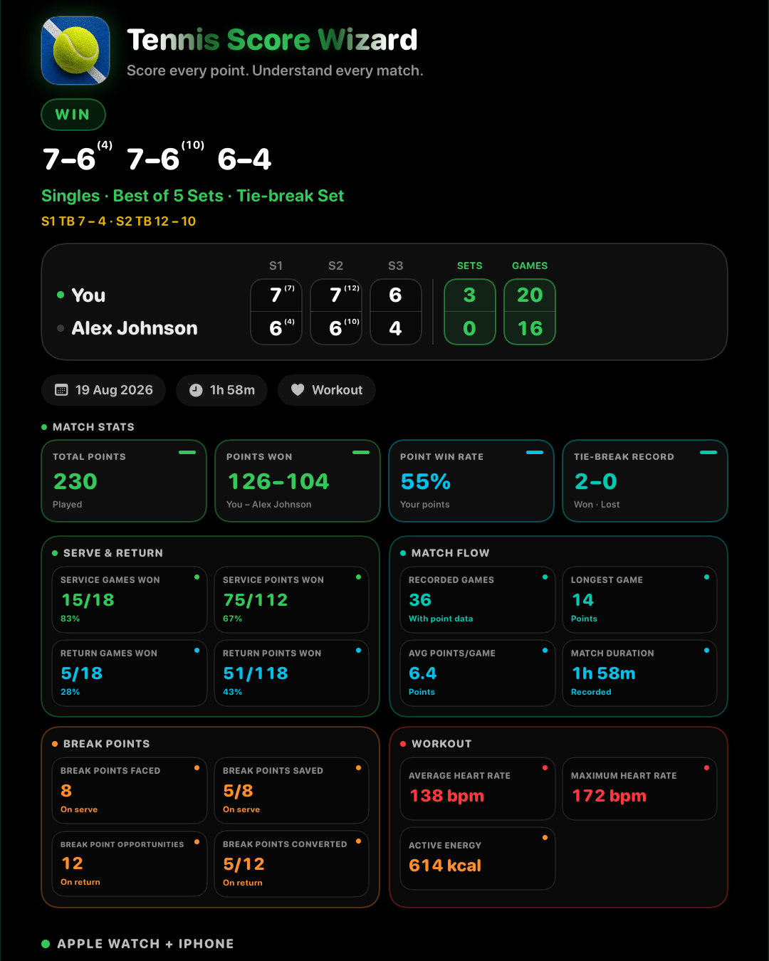 Shareable tennis match card with two set tie-break scores and detailed match statistics