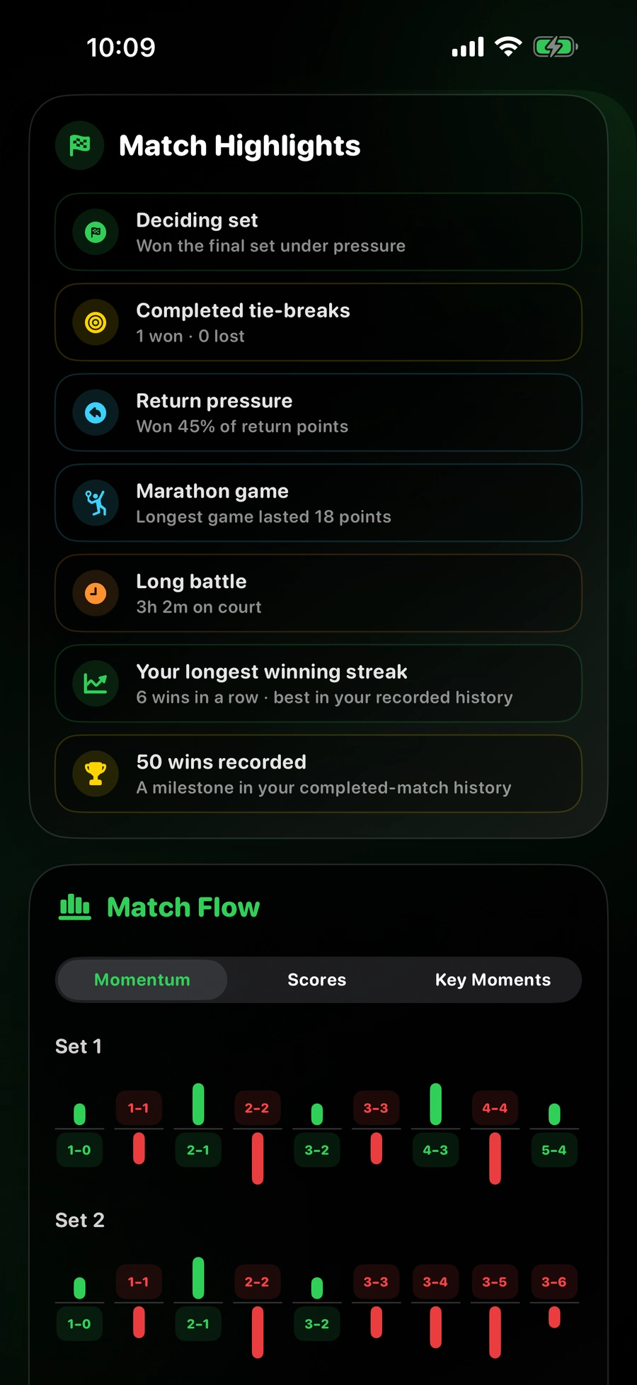 Current Pro Match Flow Momentum screen with green and red game bars and running score tiles