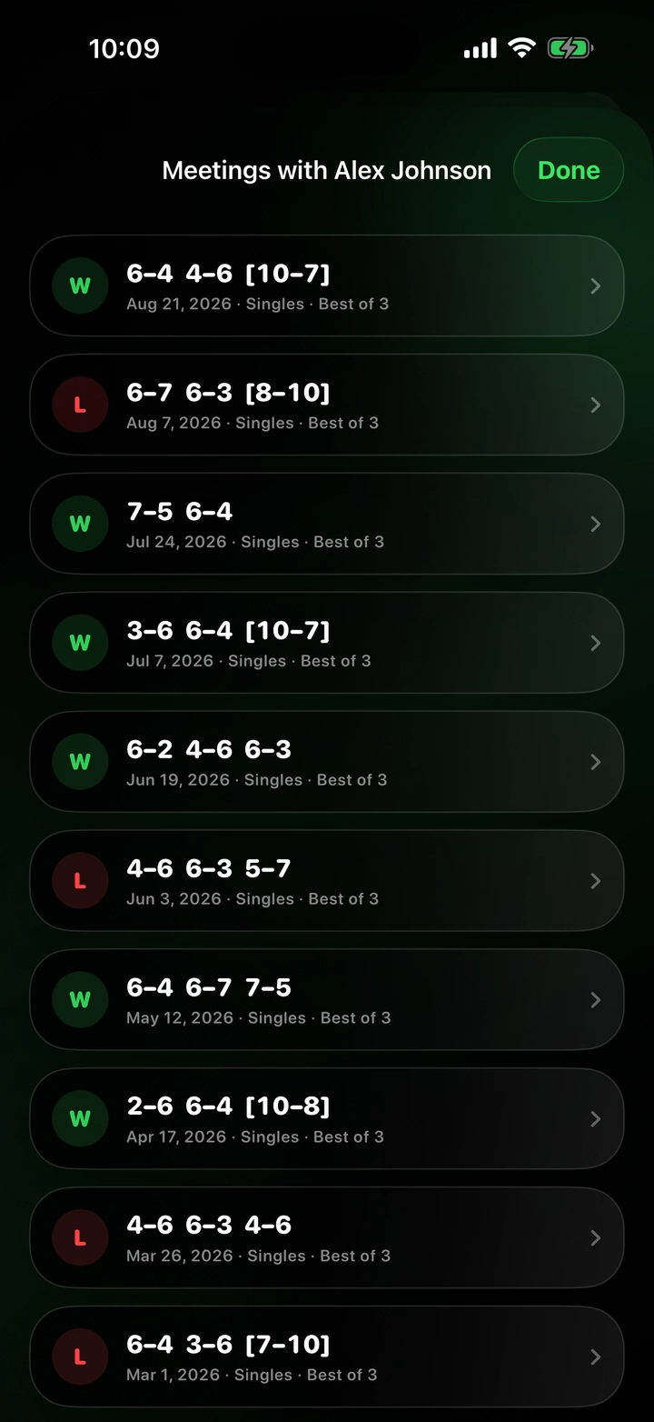 Complete list of saved meetings against one opponent
