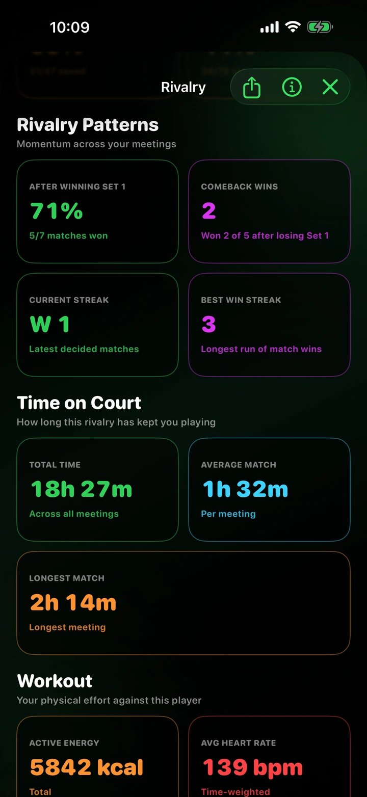 Rivalry pressure points, match patterns, time on court, and workout statistics