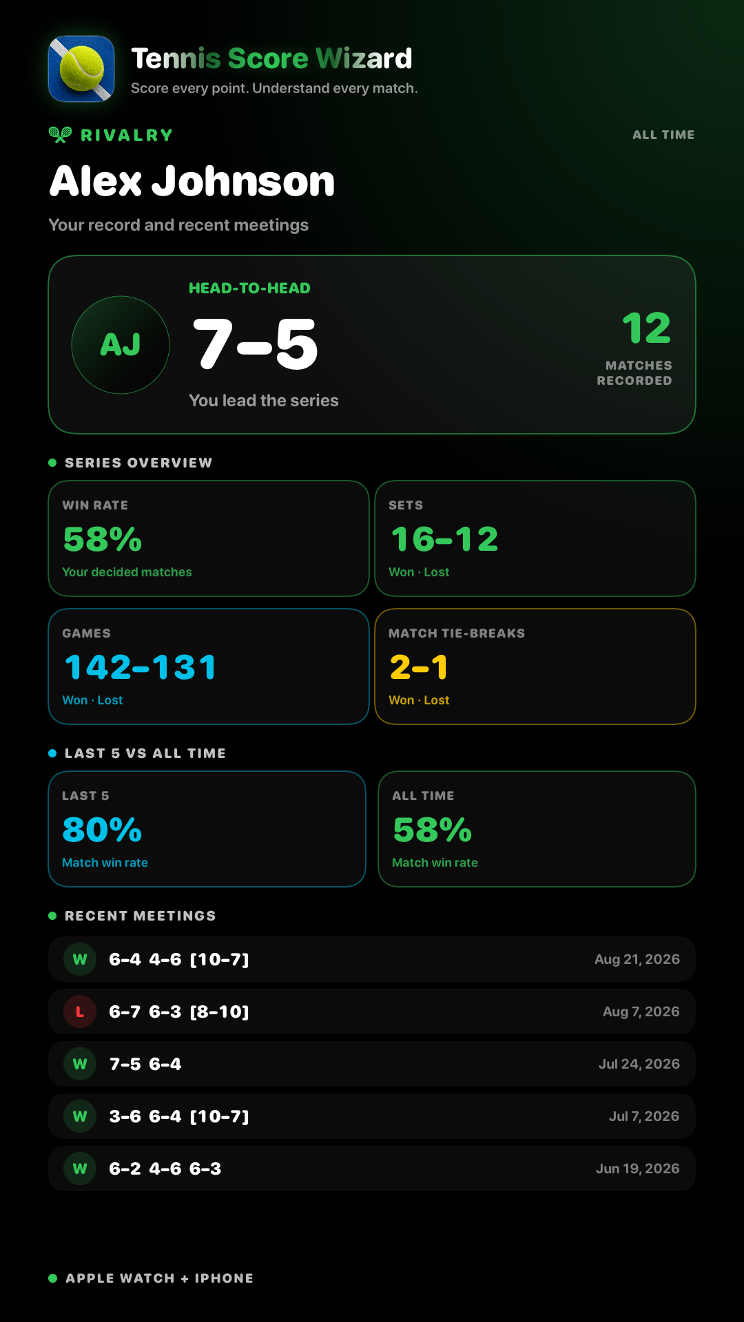 Rivalry sharing card with Head-to-Head, series overview, and recent meetings
