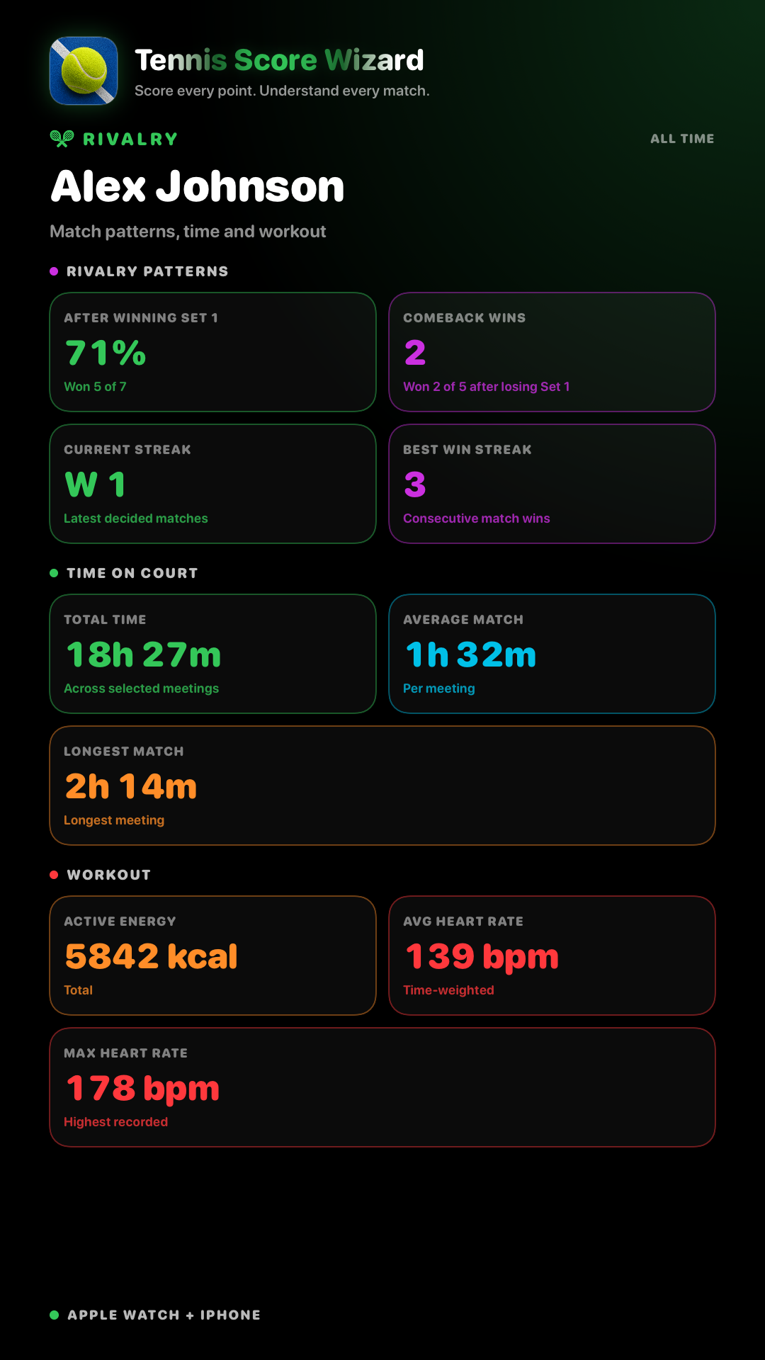 Rivalry sharing card with patterns, time, and workout statistics