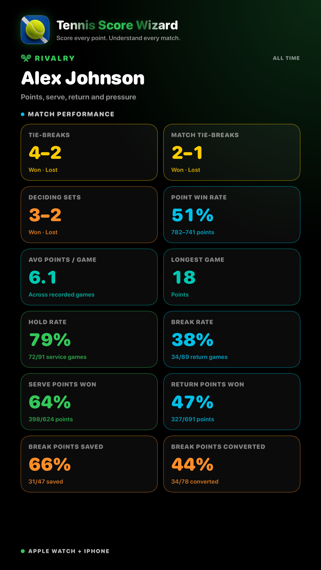 Rivalry sharing card with match performance statistics