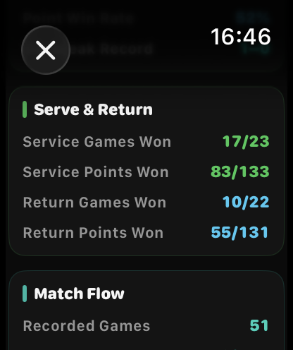 Service and return statistics on Apple Watch